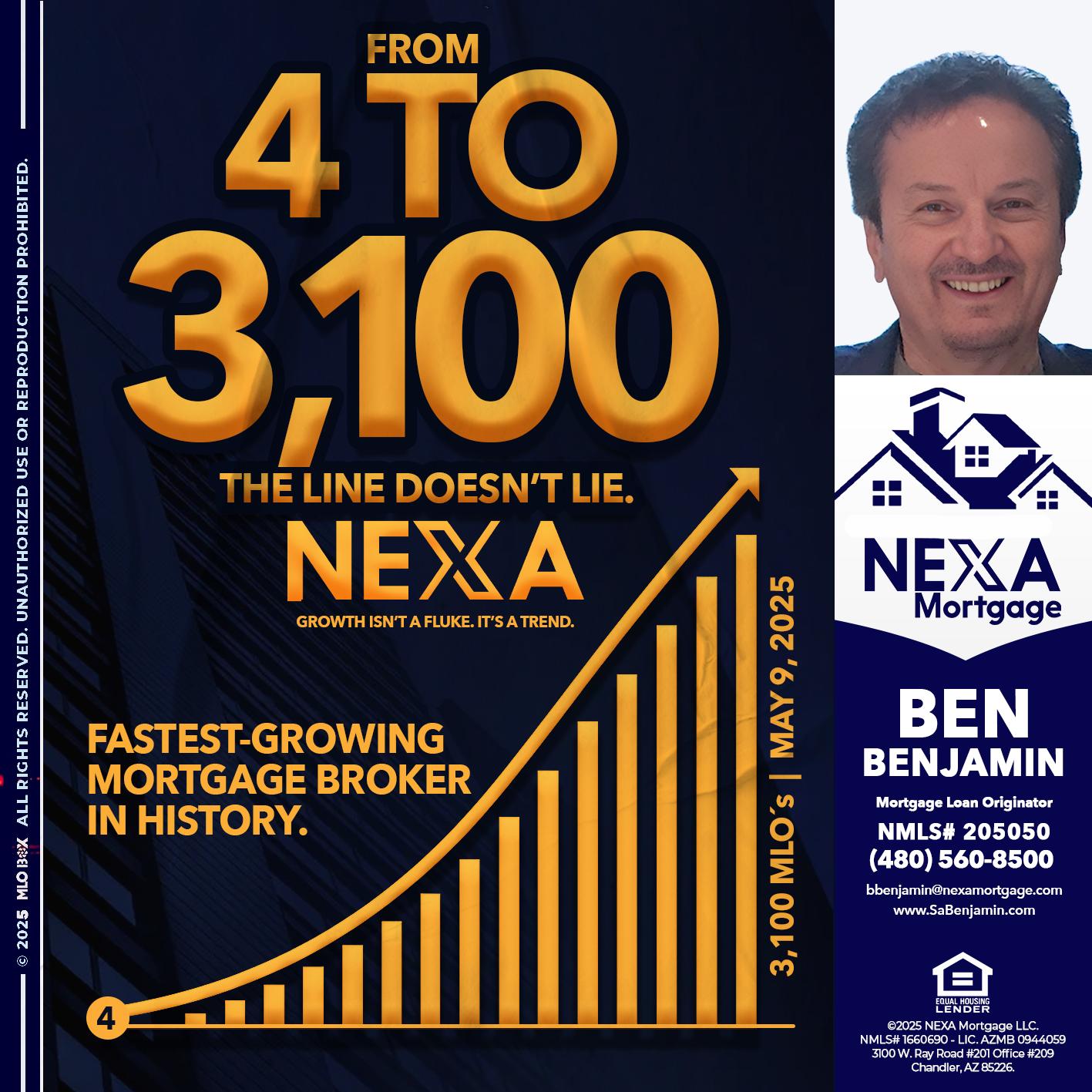 from 4 to 3,100 MLO´s - Ben Benjamin -Mortgage Loan Originator
