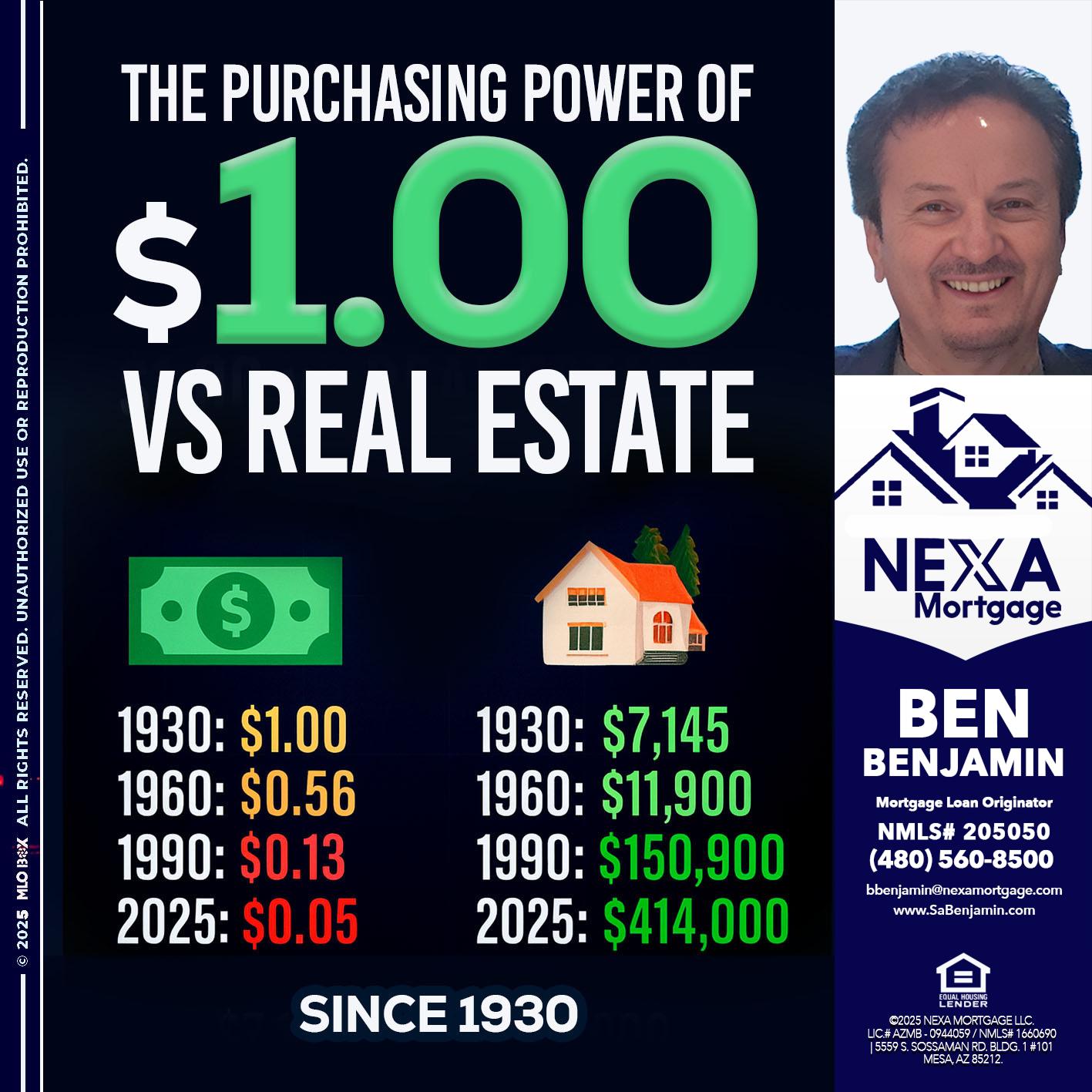 THE PURCHASING - Ben Benjamin -Mortgage Loan Originator