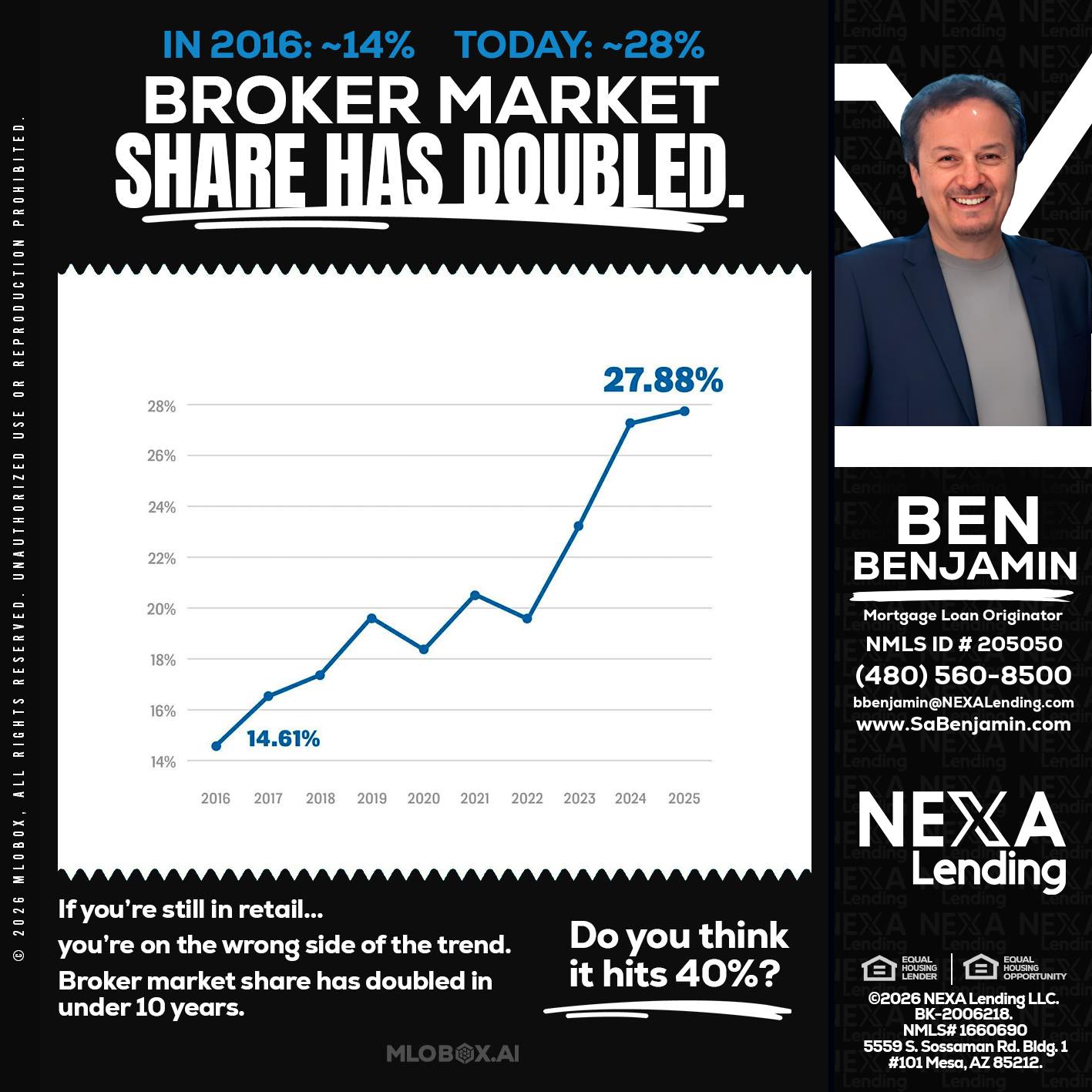 BROKER MARKET - Ben Benjamin -Mortgage Loan Originator
