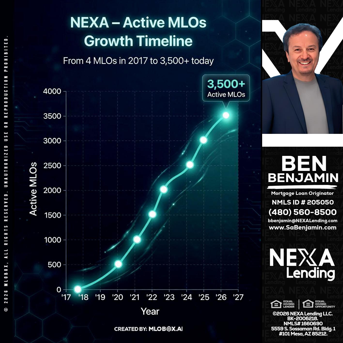 3500 MLOs - Ben Benjamin -Mortgage Loan Originator