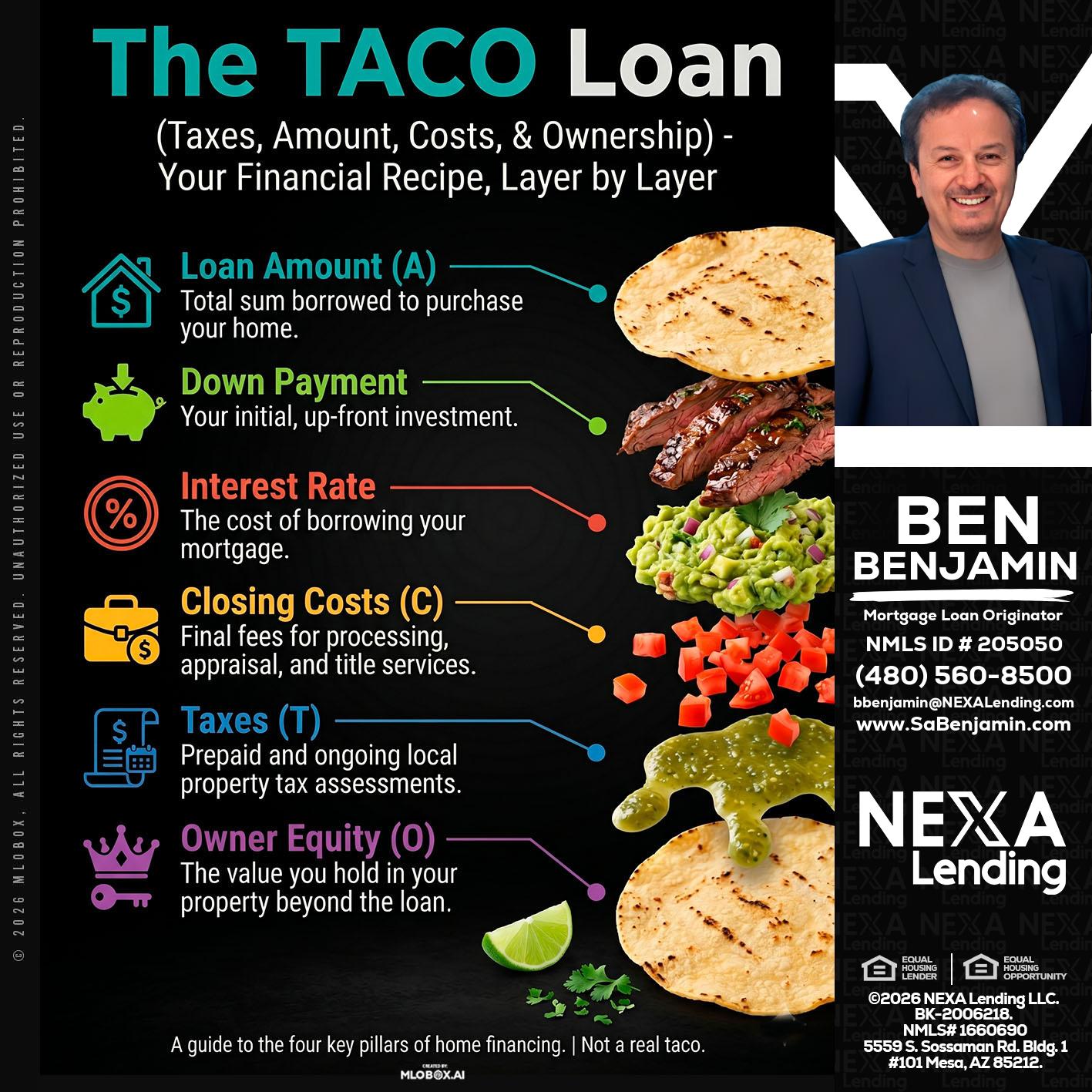 taco loan - Ben Benjamin -Mortgage Loan Originator