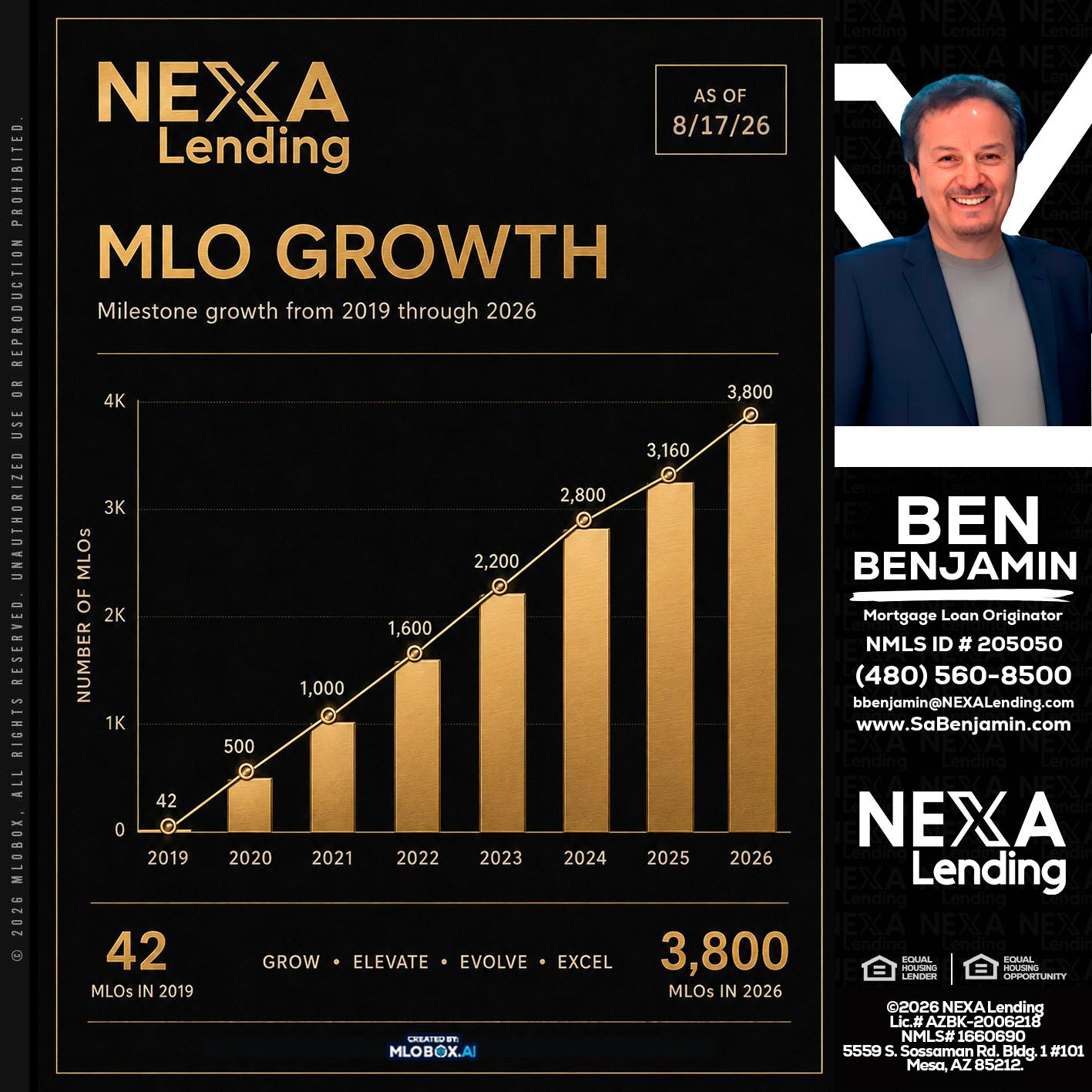 3800 MLOs - Ben Benjamin -Mortgage Loan Originator