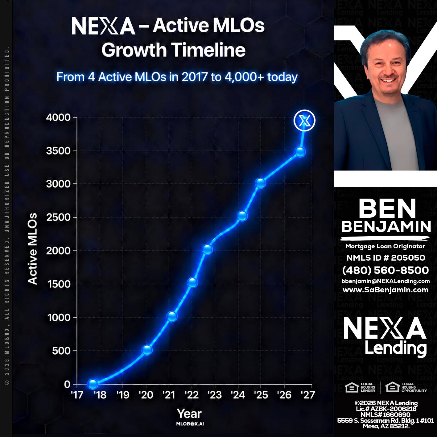 NEXA ACTIVE MLOs - Ben Benjamin -Mortgage Loan Originator
