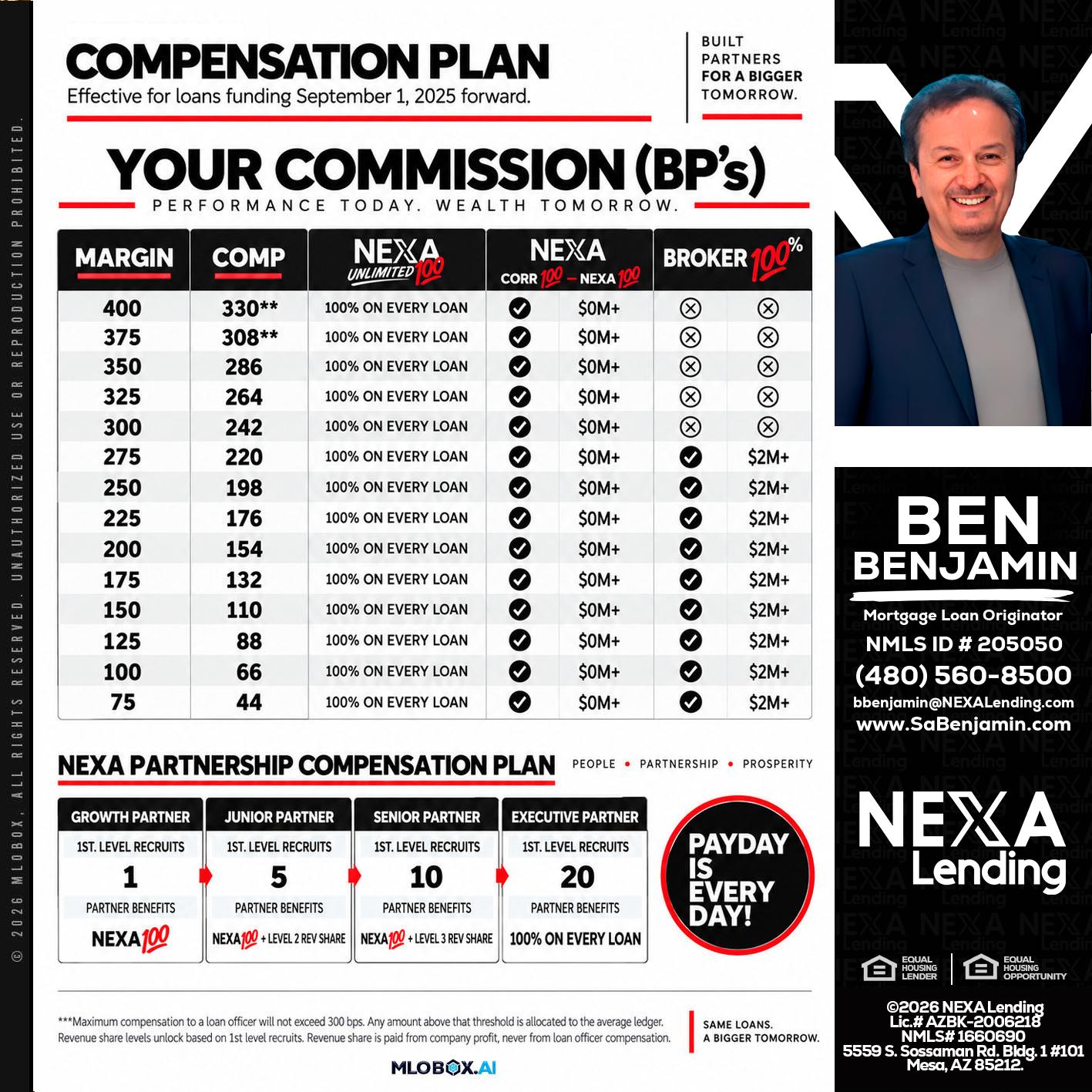 COMPENSATION PLAN - Ben Benjamin -Mortgage Loan Originator